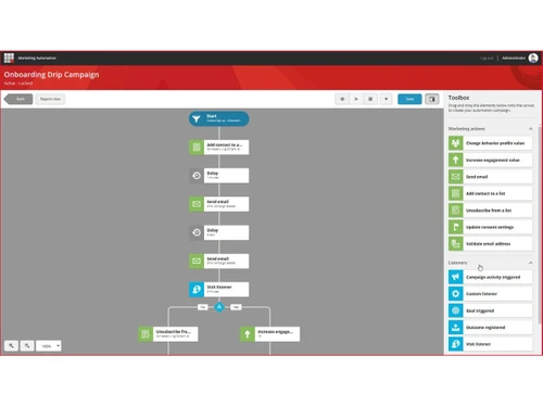 sitecore xp-flowcharts