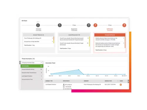 splunk-chain