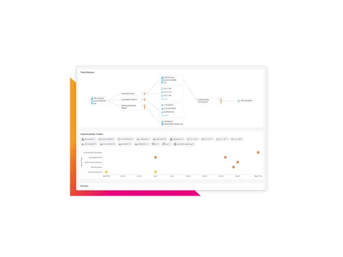 splunk-relations