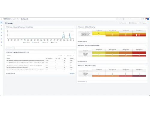 Tenable VPR Summary