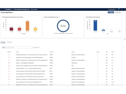 Tenable Vulnerability Management Dashboard
