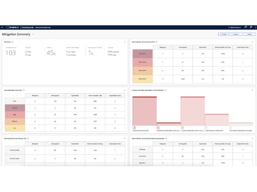 Tenable Vulnerability Management Mitigation