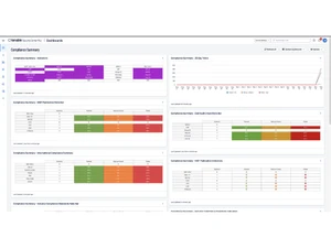 Tenable Security Center Compliance Summary