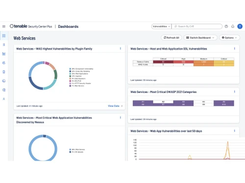 Tenable Security Center Dashboard