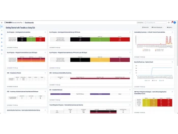 Tenable Security Center SLA