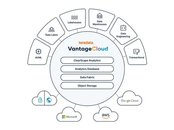 Vantage Cloud