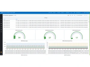 Tibco Foresight Home
