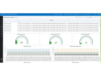 Tibco Foresight Home