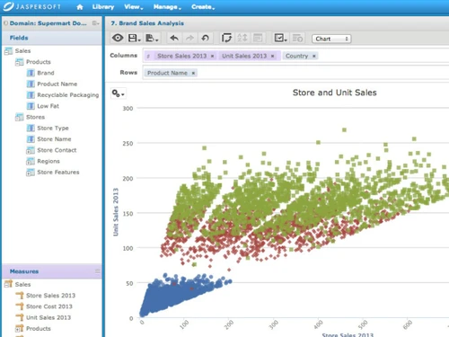jaspersoft-salesview