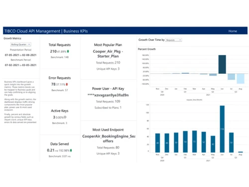 Tibco Cloud API Management Key Analytics