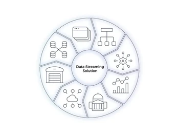 tibco rendezvous-data