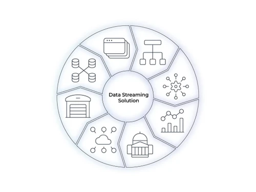 tibco rendezvous-data