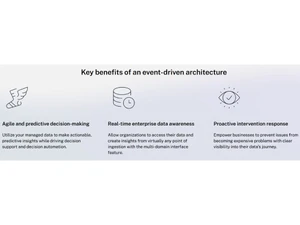 tibco rendezvous-key