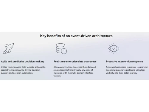 tibco rendezvous-key