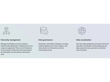 tibco rendezvous-management