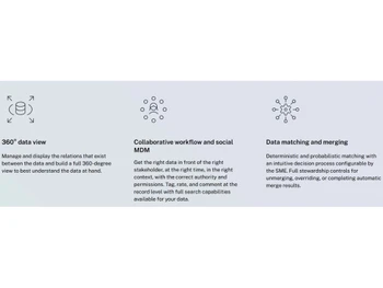 tibco rendezvous-view