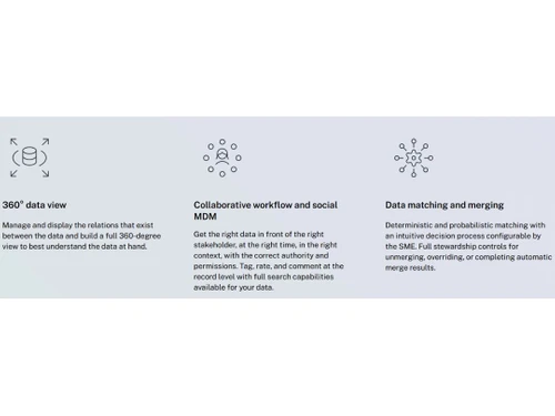 tibco rendezvous-view