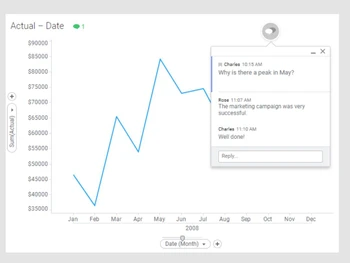 spotfire software-analytics
