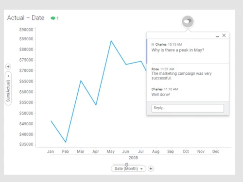 spotfire software-analytics