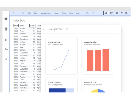 spotfire software-dashboard