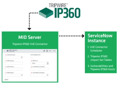 Tripwire Ip360