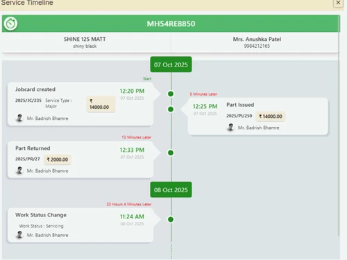 autonet dms timeline