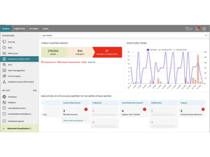 Watchguard Network Security Threat Indicatiors