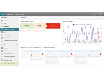 Watchguard Network Security Threat Indicatiors