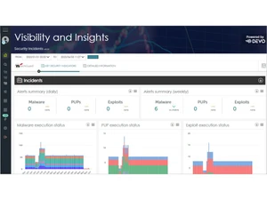 Watchguard Network Security Visibility