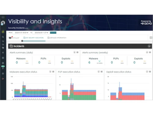 Watchguard Network Security Visibility