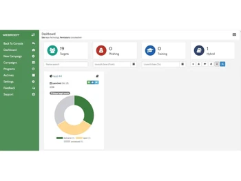 Webroot Cyber Resilience Dashboard