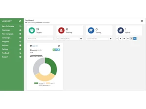 Webroot Security Awareness Training Dashboard