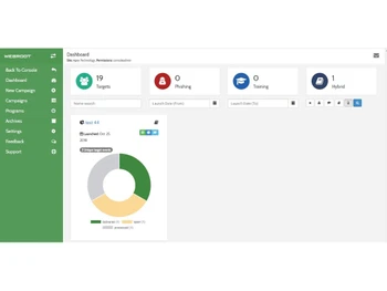 Webroot Security Awareness Training Dashboard