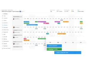 Workfront scheduling