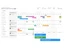 Workfront scheduling