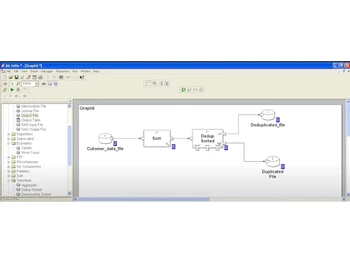 Ab Initio-graph