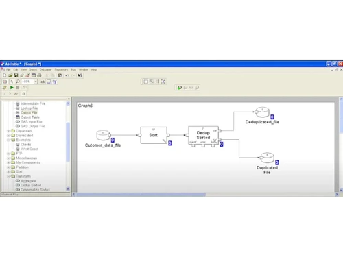 Ab Initio-graph