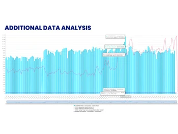 accurent aoem analysis
