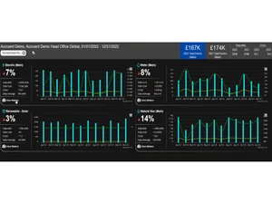 accurent aoem dashboard