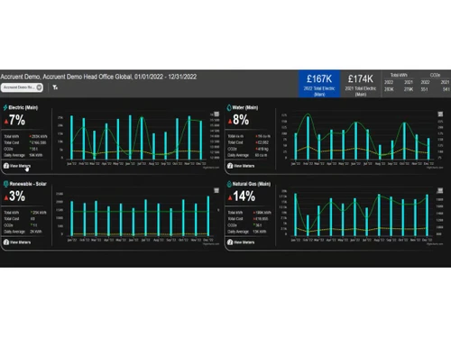 accurent aoem dashboard