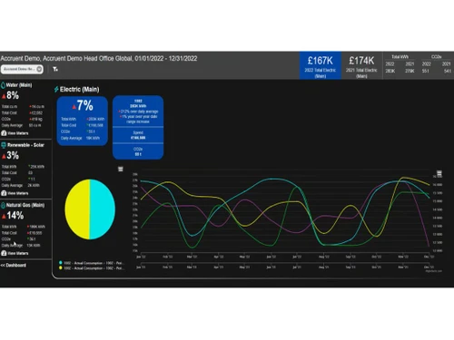 accurent aoem graphs
