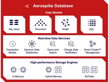 Aerospike Database