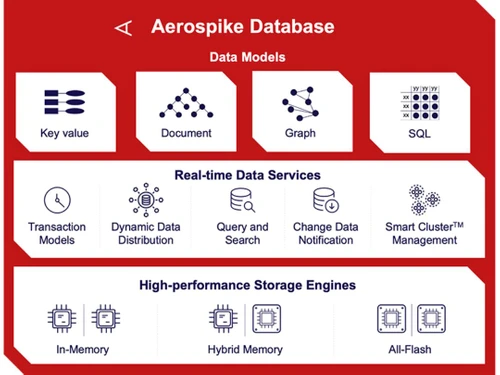 Aerospike Database
