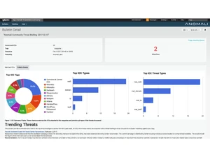 anomali threatstream bulletin