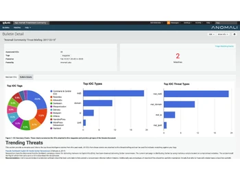 anomali threatstream bulletin