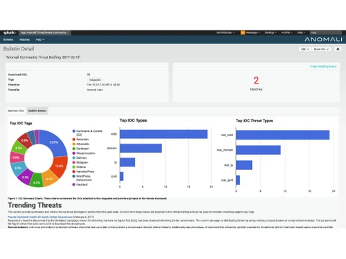 anomali threatstream bulletin