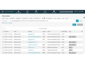 anomali threatstream observables