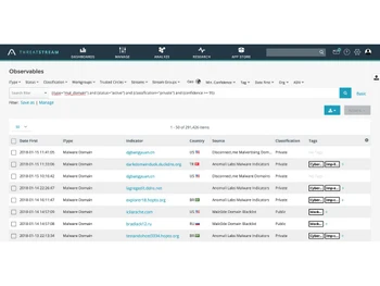 anomali threatstream observables