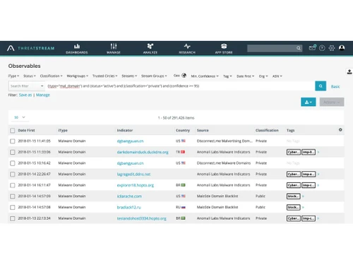 anomali threatstream observables