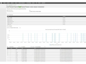 Apica Loadtest Errors